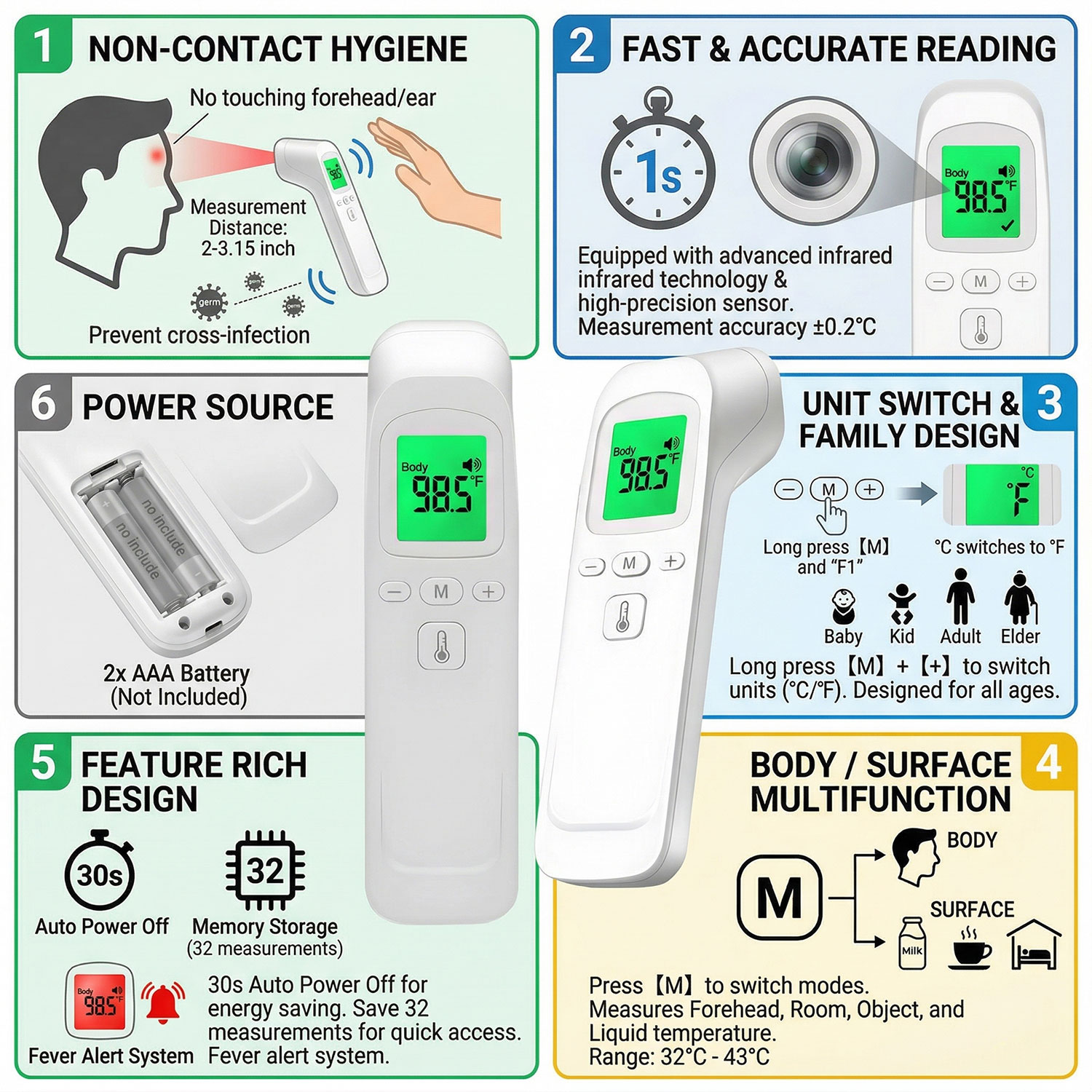 Бесконтактный инфракрасный тер – обзор и цена Pulse Oximeter